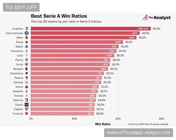 价值7亿欧元德比,国米90分钟绝杀尤文3-2取胜积分榜8分优势领跑