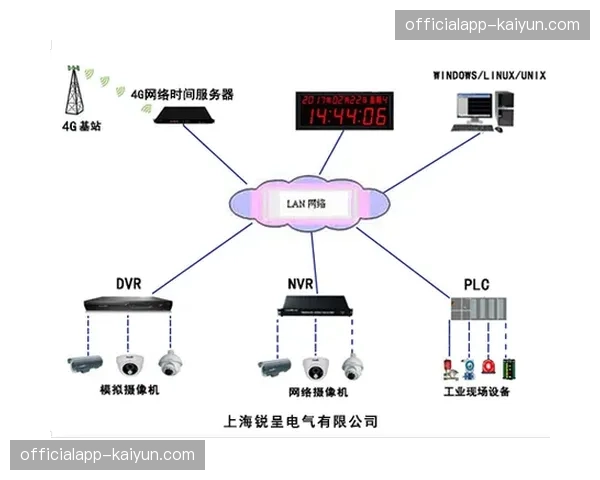 网络化制作环境下的同步与时钟精度难题获得突破
